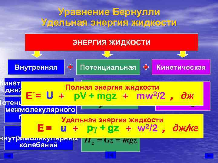    Уравнение Бернулли  Удельная энергия жидкости    ЭНЕРГИЯ ЖИДКОСТИ