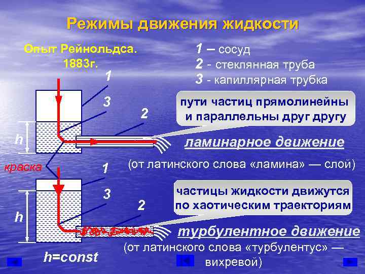   Режимы движения жидкости Опыт Рейнольдса.   1 – сосуд  1883