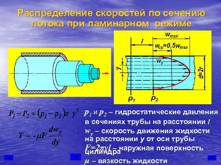 Распределение скоростей по сечению  потока при ламинарном режиме   р1 и р2