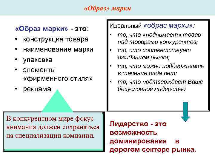 «Образ» марки Идеальный «образ «Образ» марки Идеальный «образ