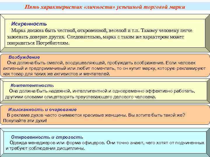 Пять характеристик «личности» успешной торговой марки Искренность Марка должна быть Пять характеристик «личности» успешной торговой марки Искренность Марка должна быть