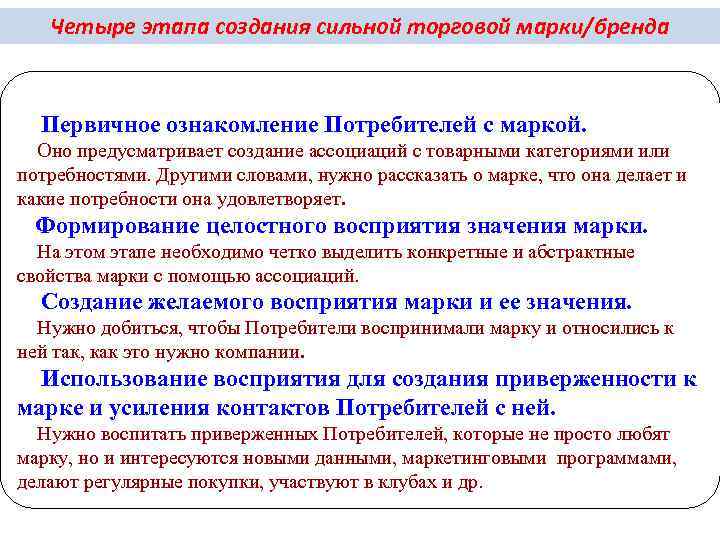 Четыре этапа создания сильной торговой марки/бренда Первичное ознакомление Потребителей с маркой. Оно Четыре этапа создания сильной торговой марки/бренда Первичное ознакомление Потребителей с маркой. Оно