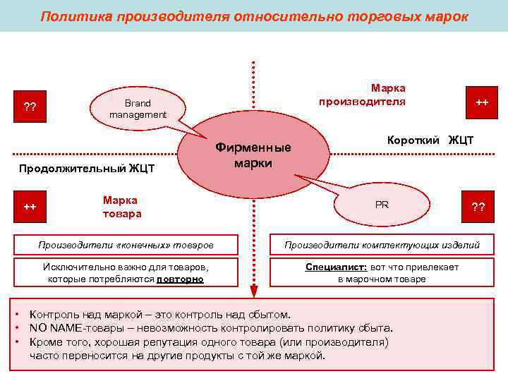 Политика производителя