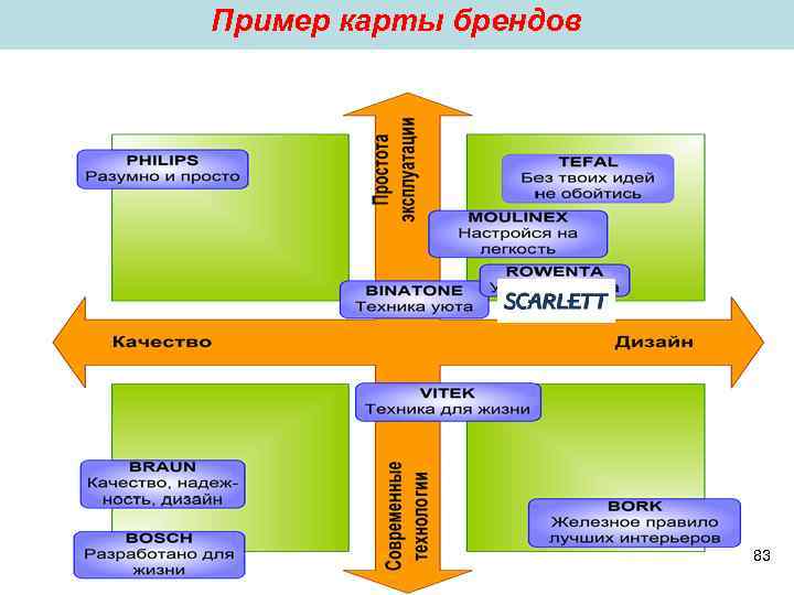 Пример карты брендов 83 Пример карты брендов 83