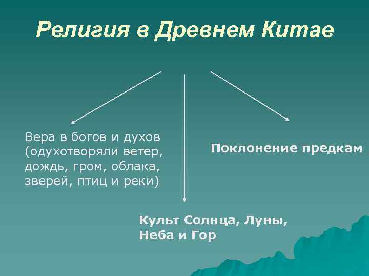 Какие религиозные верования были у китайцев история