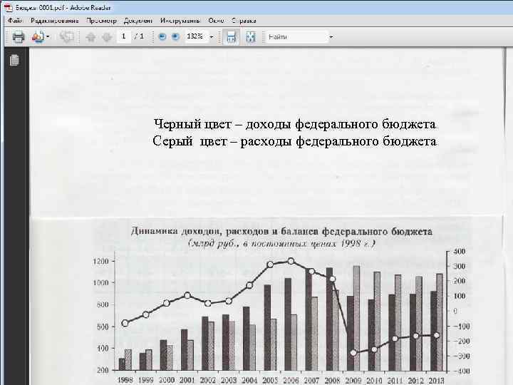 Черный цвет – доходы федерального бюджета Серый цвет – расходы федерального бюджета 