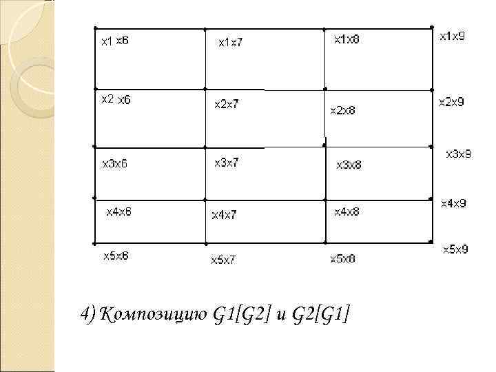 4) Композицию G 1[G 2] и G 2[G 1] 