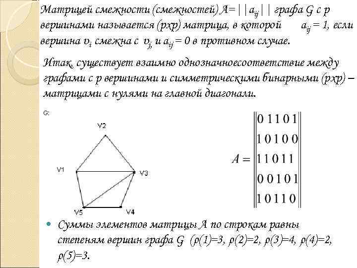 Матрицей смежности (смежностей) А=||aij|| графа G с p вершинами называется (рxр) матрица, в которой