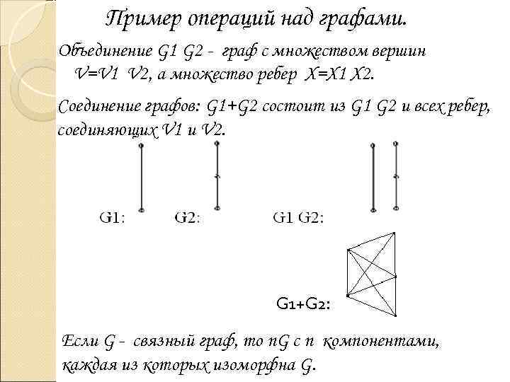  Пример операций над графами. Объединение G 1 G 2 - граф с множеством