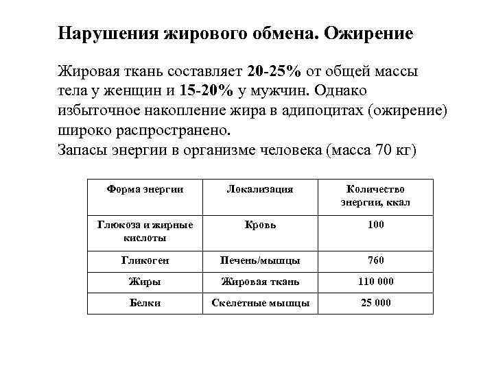 Нарушения жирового обмена. Oжирение Жировая ткань составляет 20 -25% от общей массы тела у
