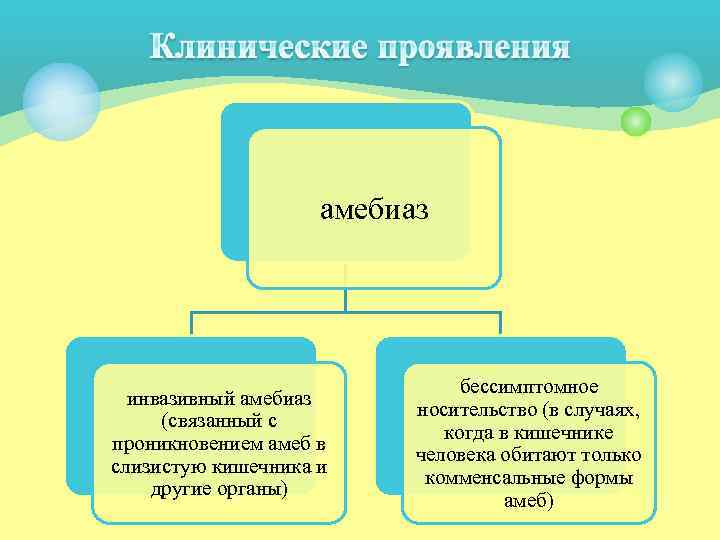     амебиаз      бессимптомное  инвазивный амебиаз