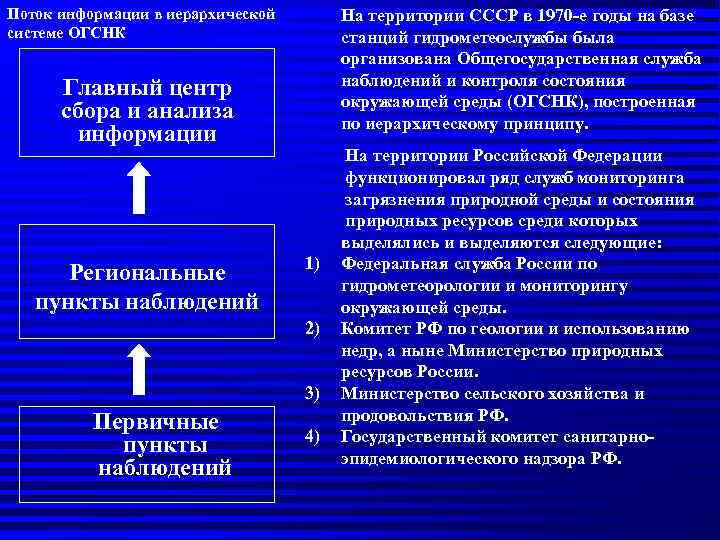 Поток информации в иерархической  На территории СССР в 1970 -е годы на базе