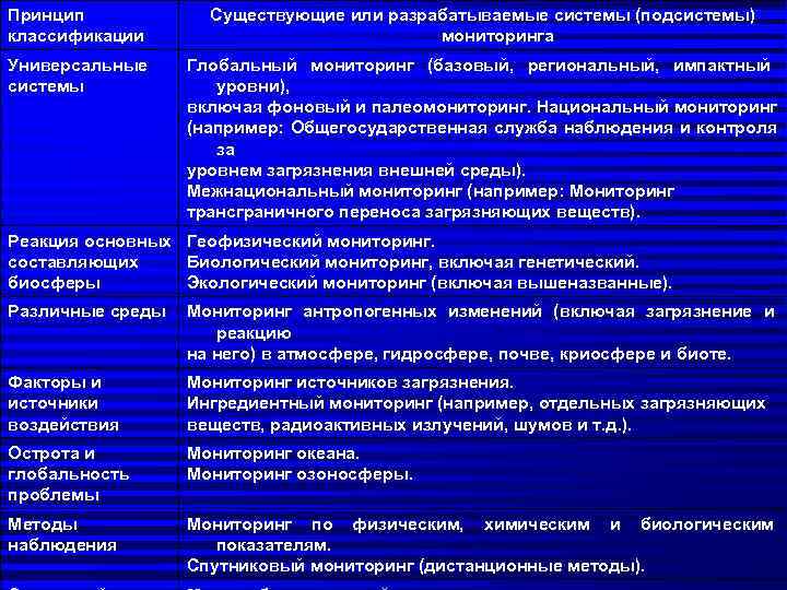 Участие россии в международных геоэкологических проектах