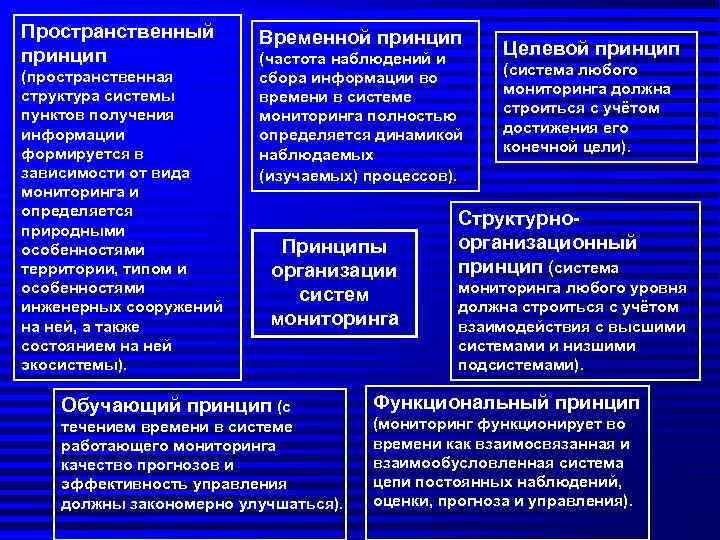 Пространственный   Временной принцип   (частота наблюдений и    