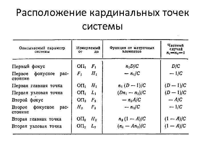 Расположение кардинальных точек  системы 