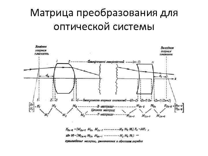 Матрица преобразования для оптической системы 