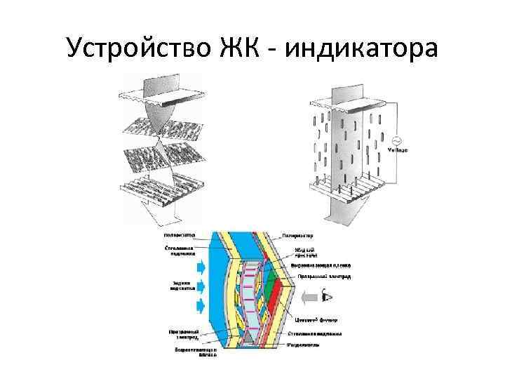 Устройство ЖК - индикатора 