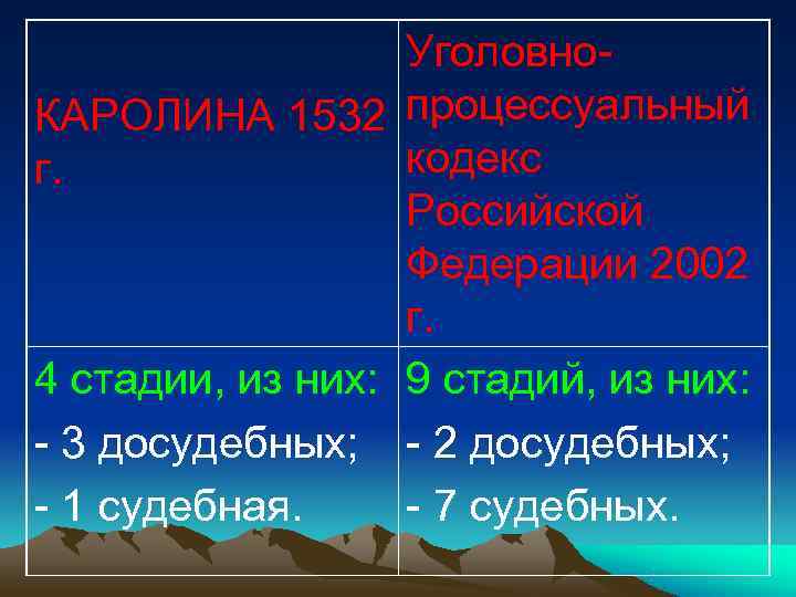 Уголовно- КАРОЛИНА 1532 процессуальный г. кодекс Уголовно- КАРОЛИНА 1532 процессуальный г. кодекс