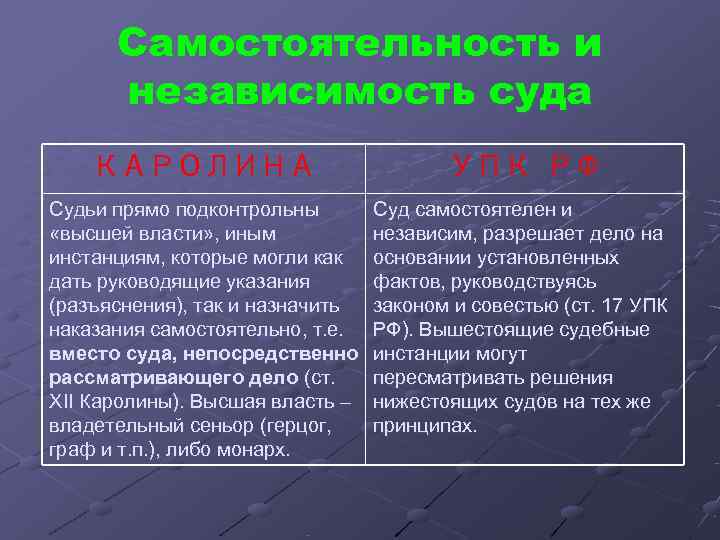 Самостоятельность судьи. Самостоятельность и независимость суда. Принцип самостоятельности судов и независимости судей. Самостоятельность и независимость судебной власти. Принцип независимости судебной власти.