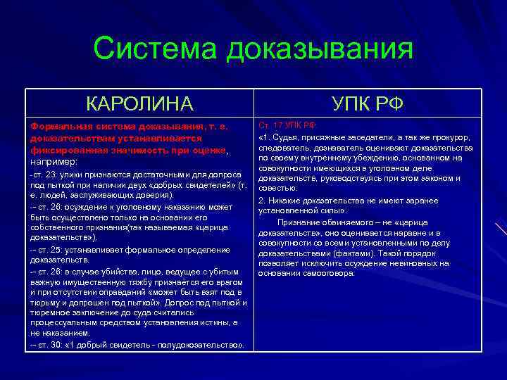 Цель доказывания. Система доказательств по Каролине. Виды доказательств Каролина. Виды доказательств по «Каролине 1532». Теория формальных доказательств Каролина.