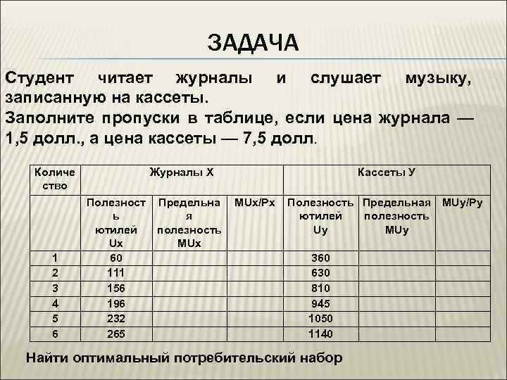 Решить задачу студенту. Таблица журнала пропусков. Студент читает задание в дневнике. Таблица предельной полезности журналы кассеты\. Студент читает журналы и слушает музыку записанную на диски решение.