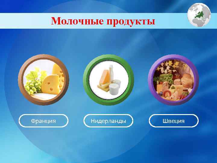  Молочные продукты Франция  Нидерланды  Швеция 