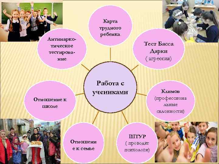       Карта      трудного 