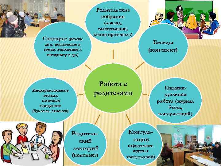      Родительские       собрания 
