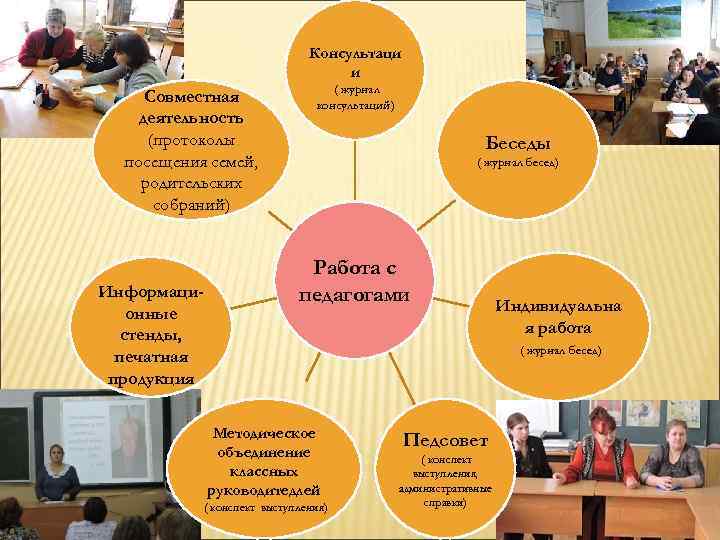      Консультаци      ( журнал Совместная