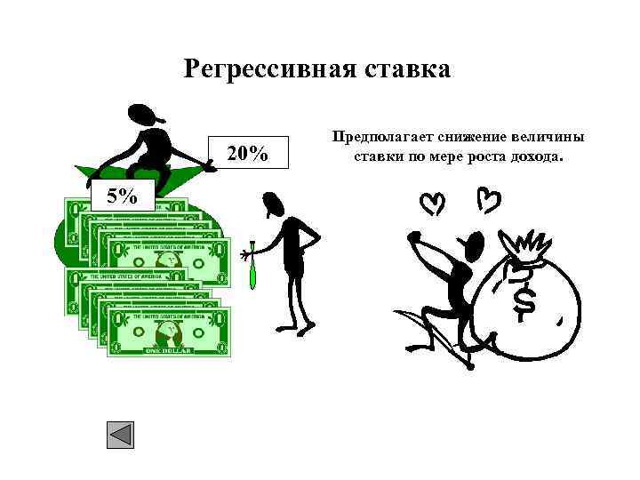  Регрессивная ставка   Предполагает снижение величины   20% ставки по мере