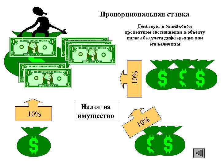   Пропорциональная ставка    Действует в одинаковом    процентном