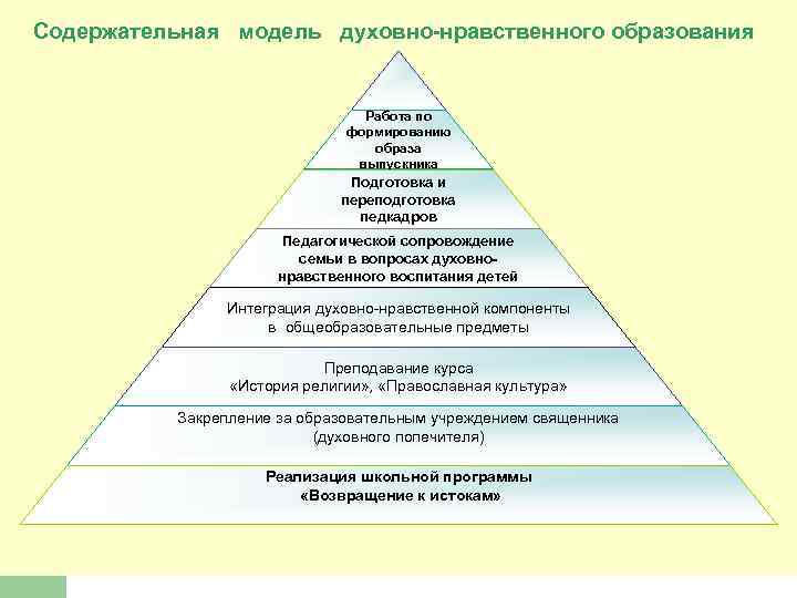 Духовно нравственная работа