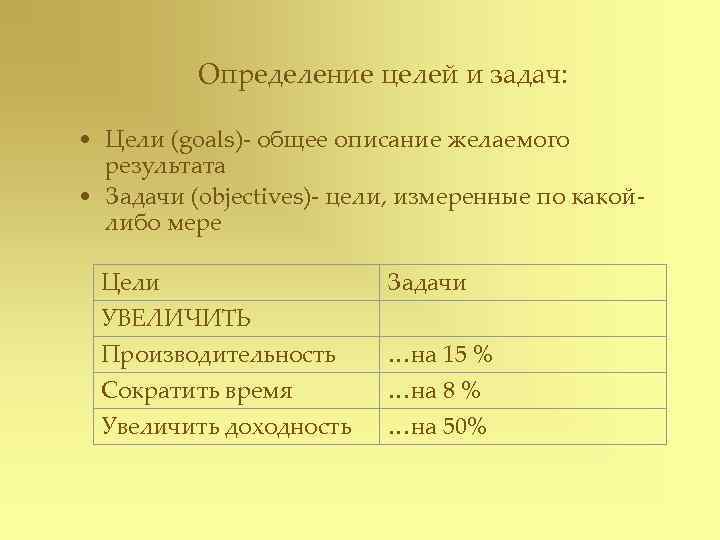    Определение целей и задач:  • Цели (goals)- общее описание желаемого