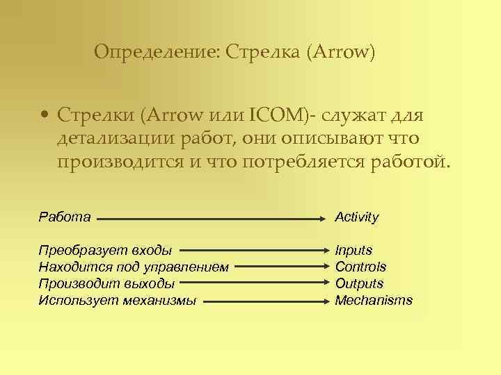    Определение: Стрелка (Arrow)  • Стрелки (Arrow или ICOM)- служат для