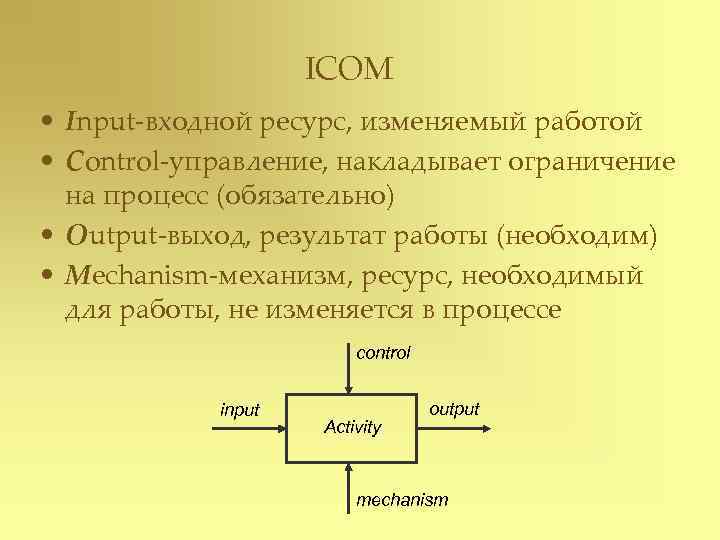     ICOM • Input-входной ресурс, изменяемый работой • Control-управление, накладывает ограничение