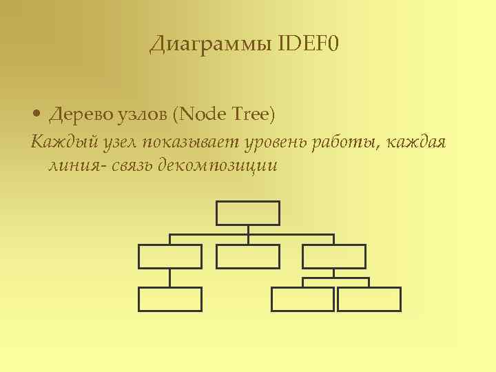   Диаграммы IDEF 0  • Дерево узлов (Node Tree) Каждый узел показывает