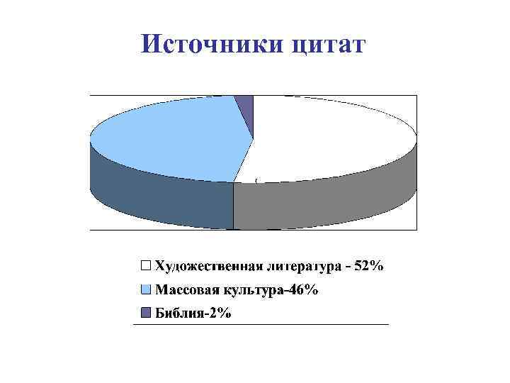 Источники цитат 