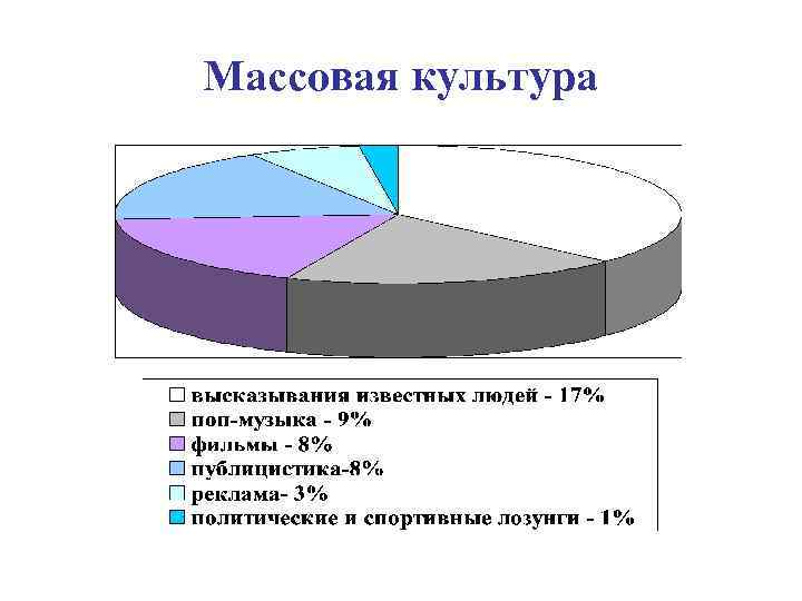 Массовая культура 