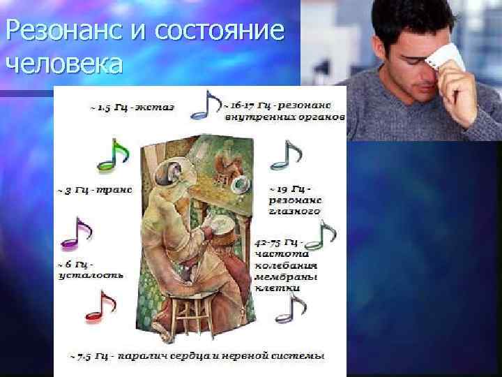 Резонанс и состояние человека 
