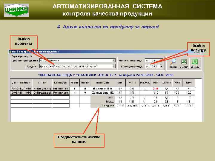 АВТОМАТИЗИРОВАННАЯ СИСТЕМА контроля качества продукции 4. Архив анализов по продукту за период Выбор продукта