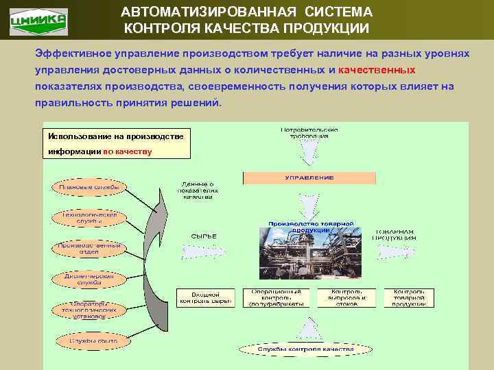 АВТОМАТИЗИРОВАННАЯ СИСТЕМА КОНТРОЛЯ КАЧЕСТВА ПРОДУКЦИИ Эффективное управление производством требует наличие на разных уровнях управления