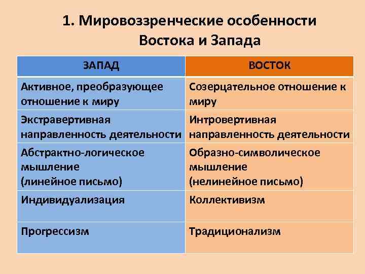 Особенности восточной философии