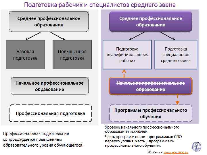 Источник: www. gov. mon. ru 