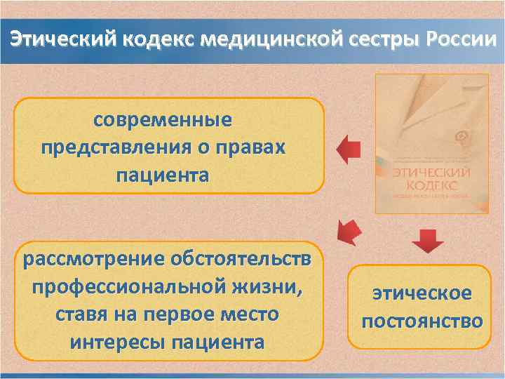 Тест этический кодекс медицинской сестры ответы нмо. Этический моральный кодекс медсестры. Современный этический кодекс медсестры. Этический кодекс медицинской сестры в РК. Морально-этический кодекс медсестры основные его положения.