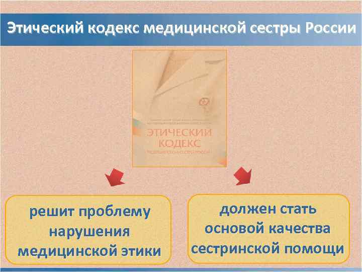 Тест этический кодекс медицинской сестры ответы нмо. Этический кодекс медсестры. Этический кодекс медицинской сестры России. Этический кодекс медсестры России. Этический моральный кодекс медсестры.