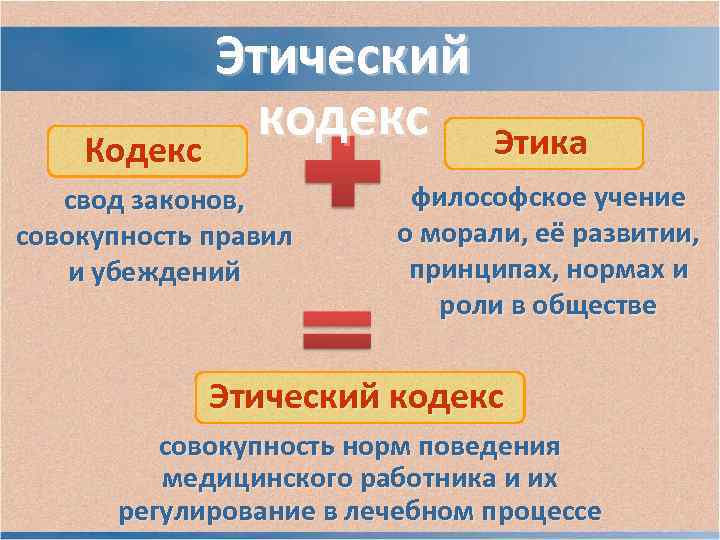 Этический Кодекс кодекс Этика свод законов, Этический Кодекс кодекс Этика свод законов,