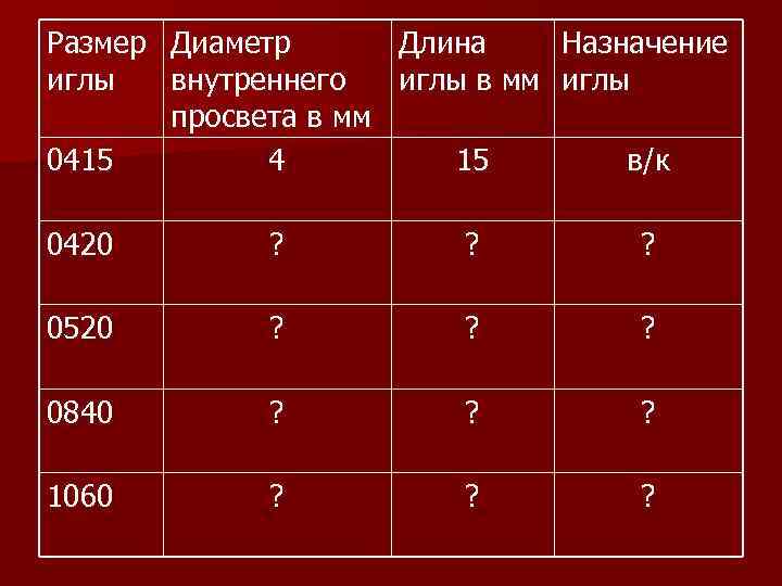 Назначение диаметра. Размер иглы 0520 диаметр внутреннего просвета. Размер иглы 0420 диаметр внутреннего просвета таблица. Размер иглы 0420. Таблица размеров игл.