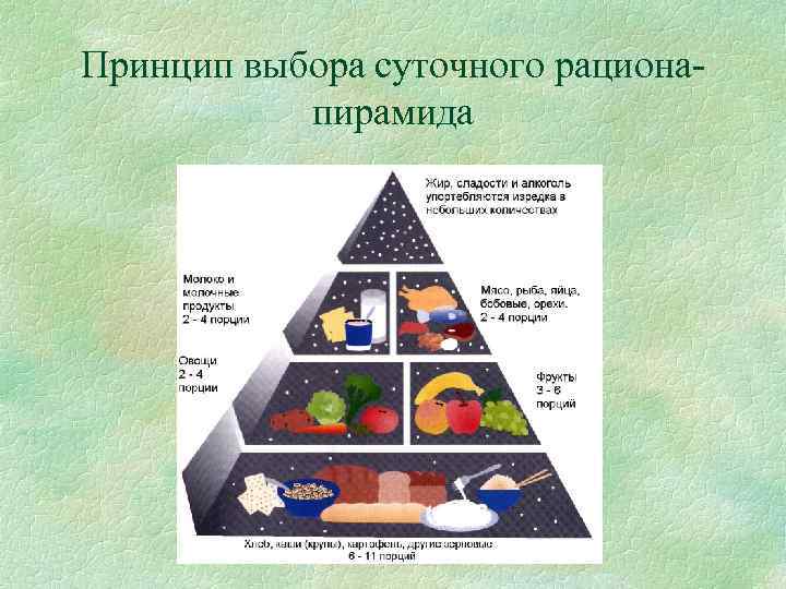 Принцип выбора суточного рациона-  пирамида 