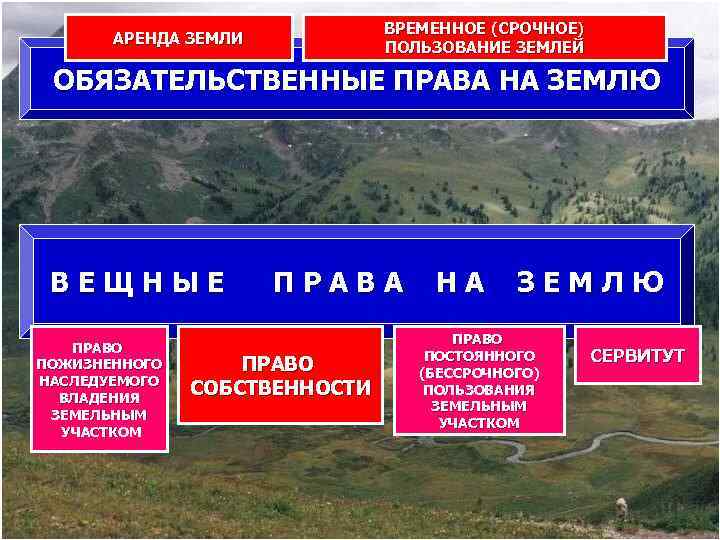 ВРЕМЕННОЕ (СРОЧНОЕ) АРЕНДА ЗЕМЛИ ВРЕМЕННОЕ (СРОЧНОЕ) АРЕНДА ЗЕМЛИ