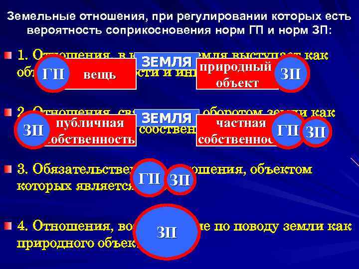 Земельные отношения, при регулировании которых есть вероятность соприкосновения норм ГП и норм ЗП: Земельные отношения, при регулировании которых есть вероятность соприкосновения норм ГП и норм ЗП: